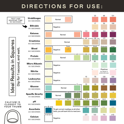 Rapid Test Complete 14 Tests - 100 Count
