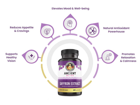 Saffron Extract